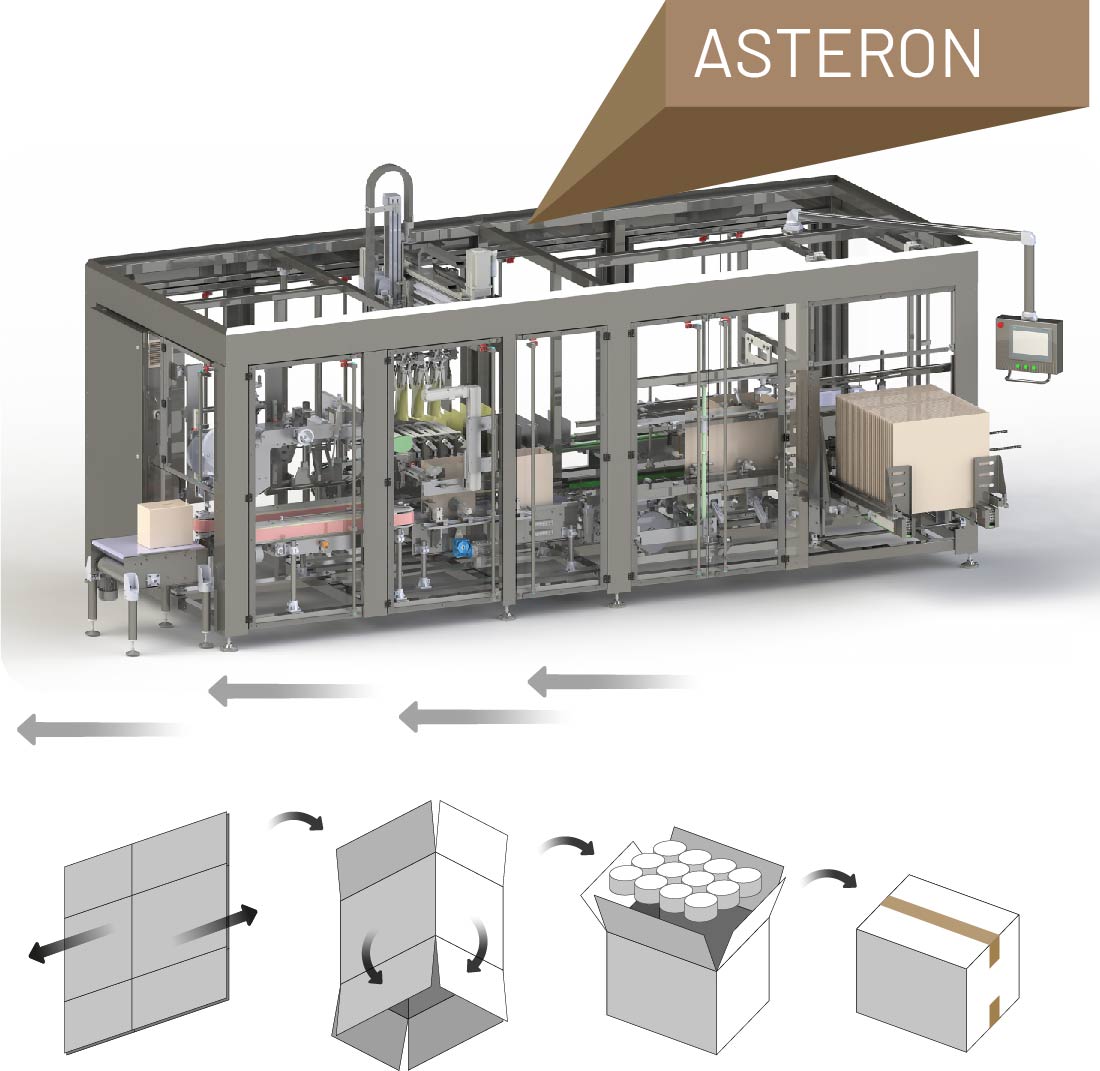 Machine Image